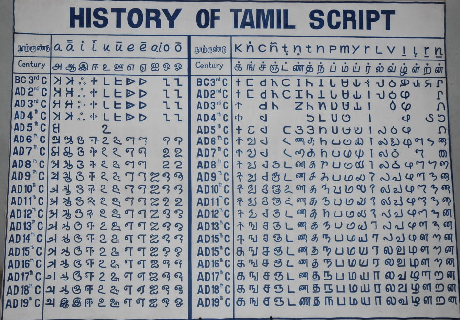 History of Tamil script